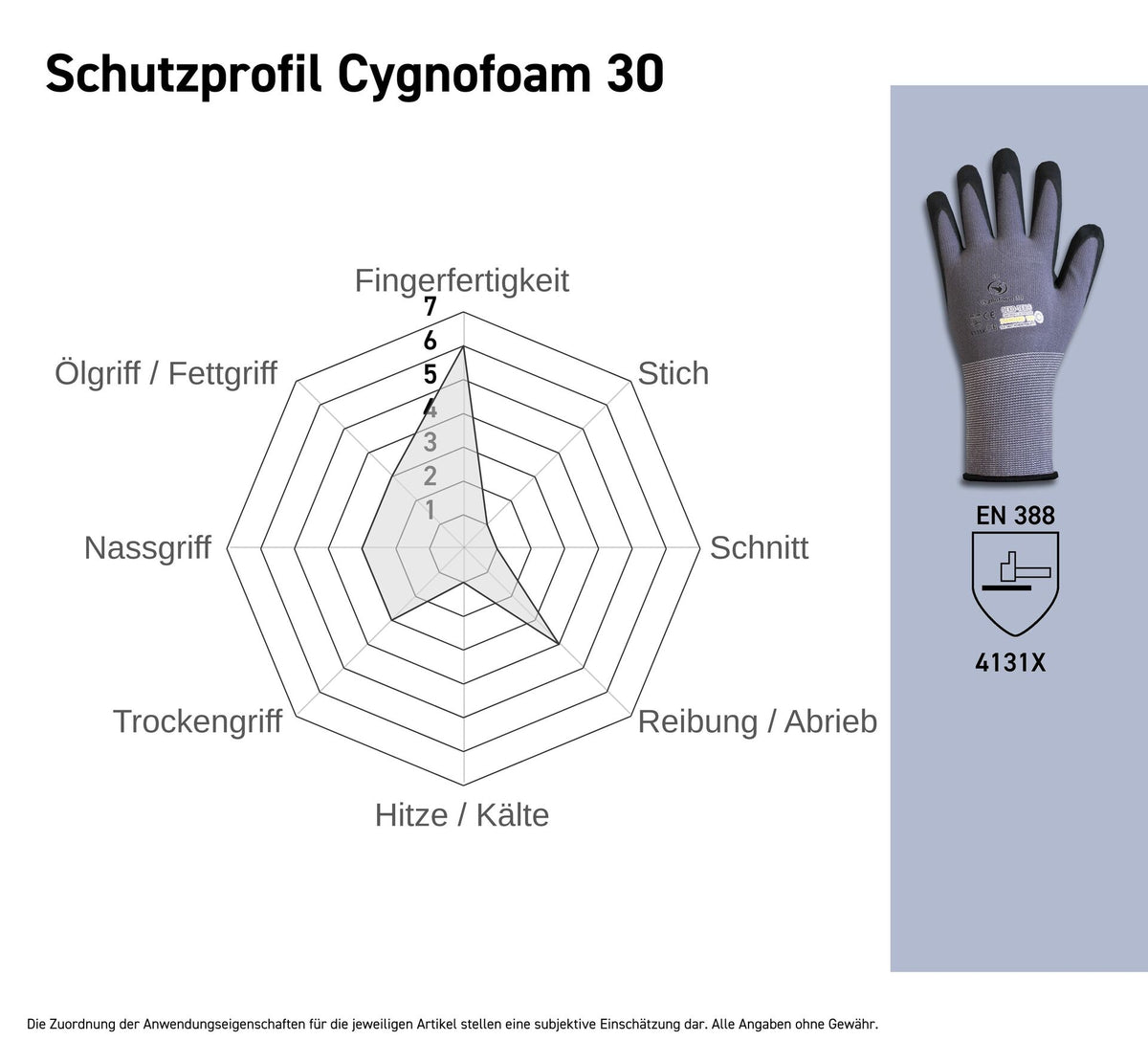 12 Paar Schwan Safety Cygnofoam 30 Schutzhandschuhe Cat. II 4131X Gr. 8-11