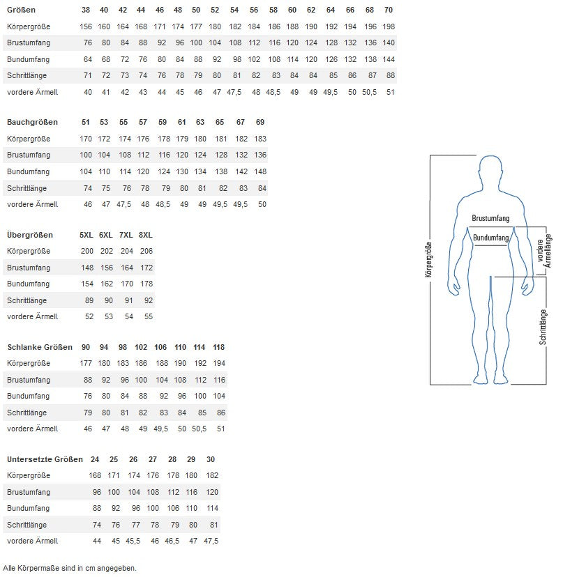 Planam Canvas 320 Bundhose Kornblau